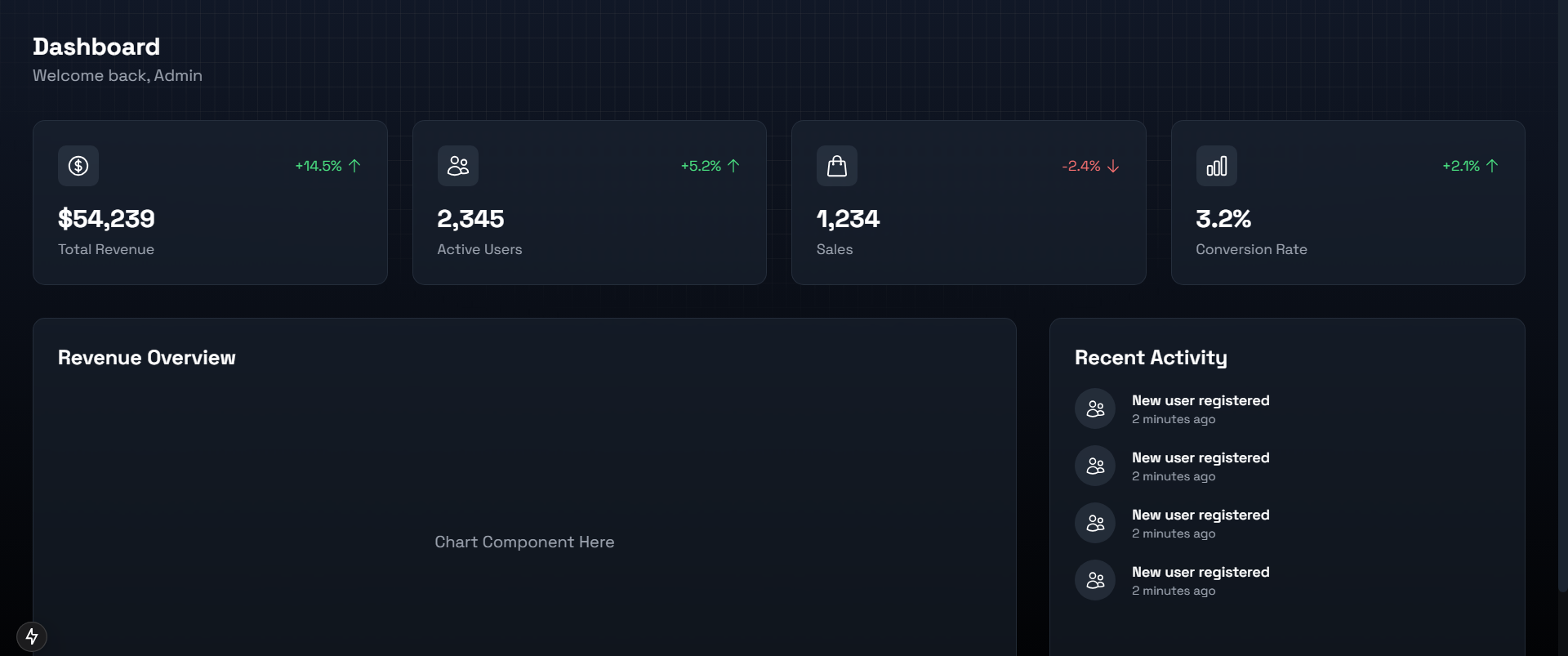 Dashboard